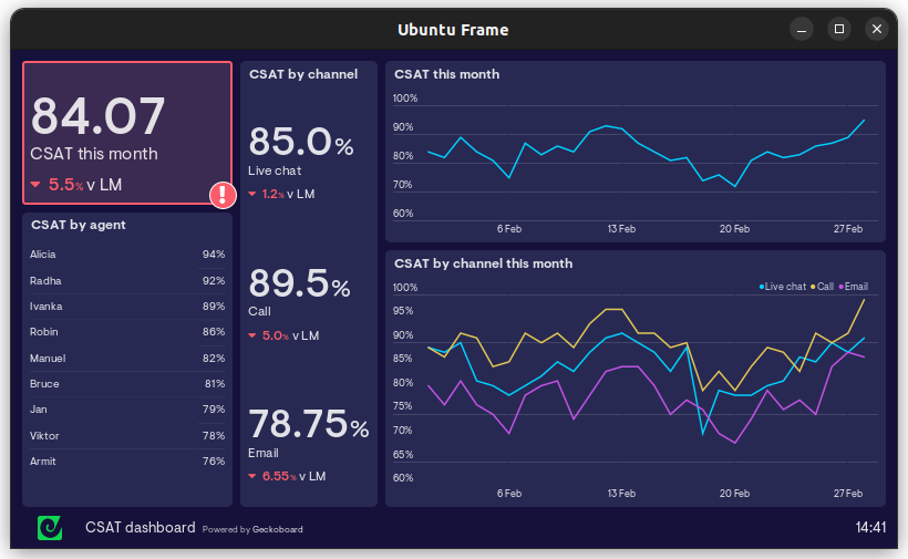 Ubuntu Frame|690x424, 50%
