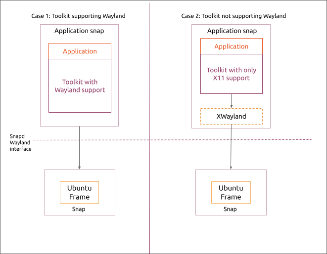mir-kiosk-architectures|690x428